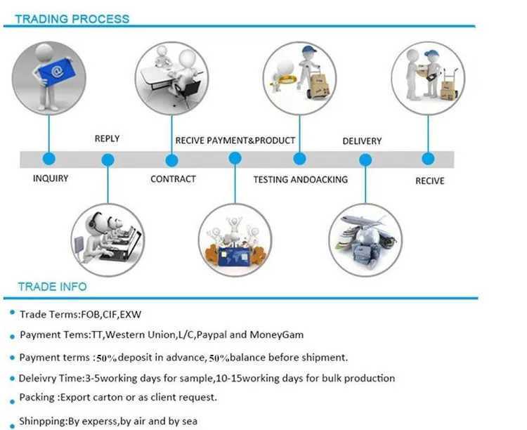 trading process.jpg