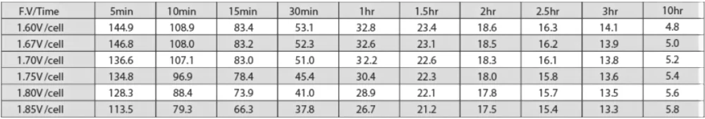 VRLA بطارية الرصاص الحمضية مختومة 26Ah 12 فولت تخزين الطاقة 2
