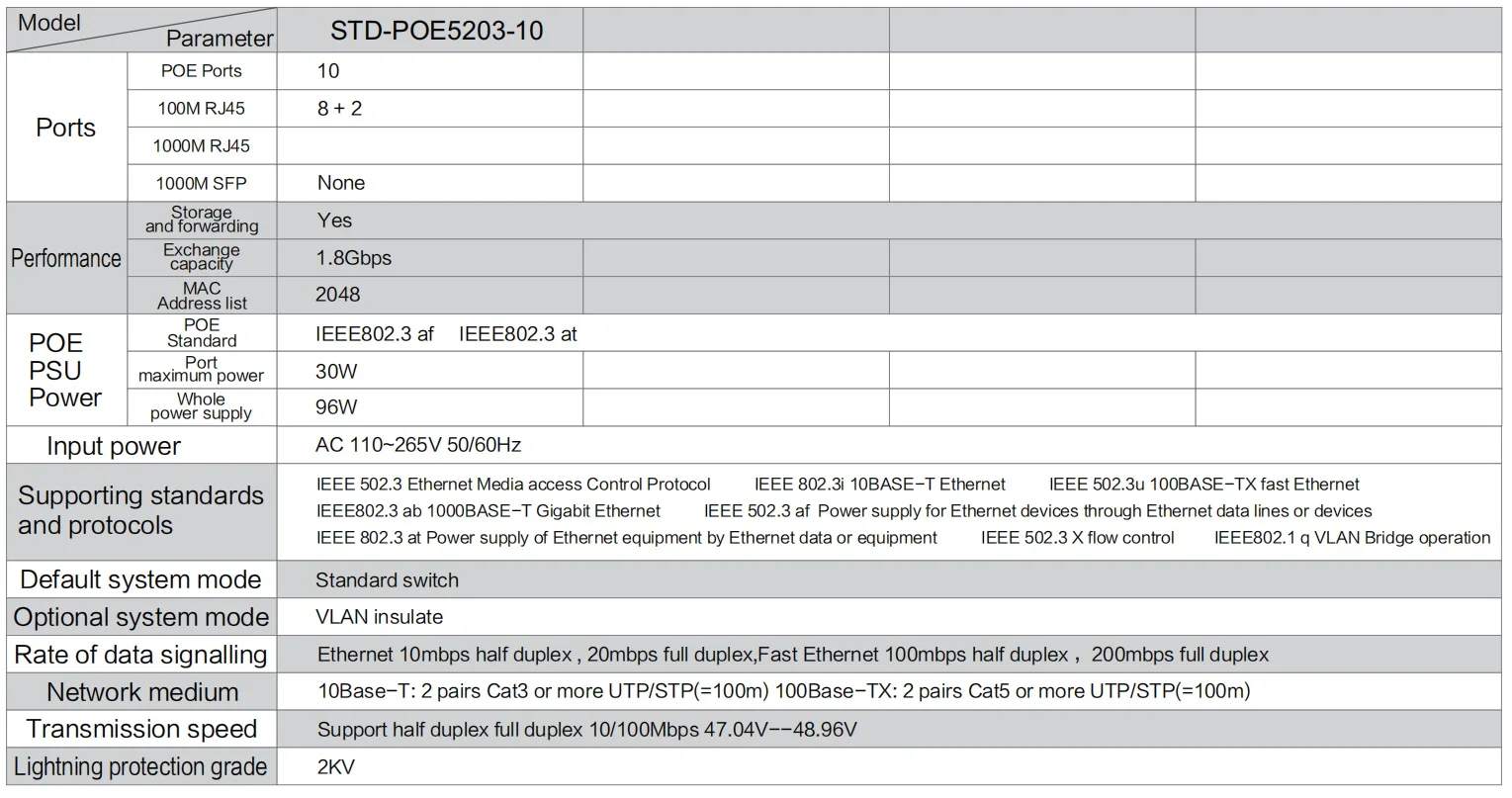 outdoor POE Parameter.jpg