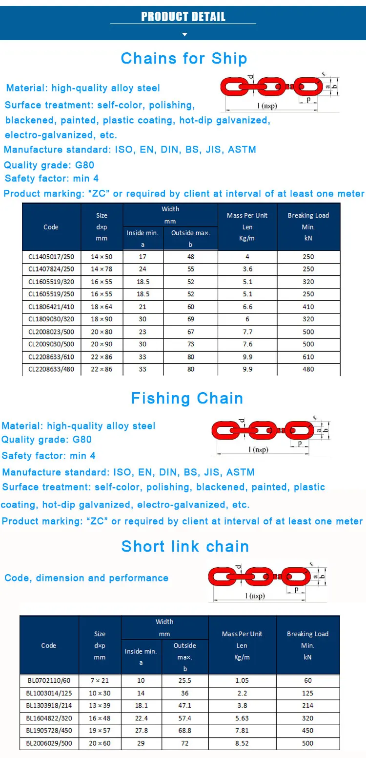 Ship Anchor Chain For Sale Buy Anchor Chain,Ship Chain,Ship Anchor