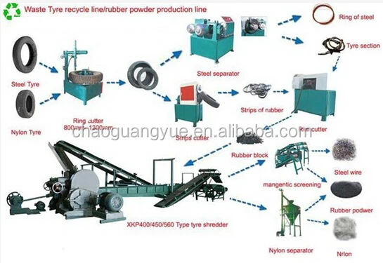 Double sides car tire sidewall cutting machine