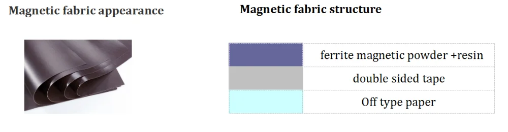Magnetic fabric.png