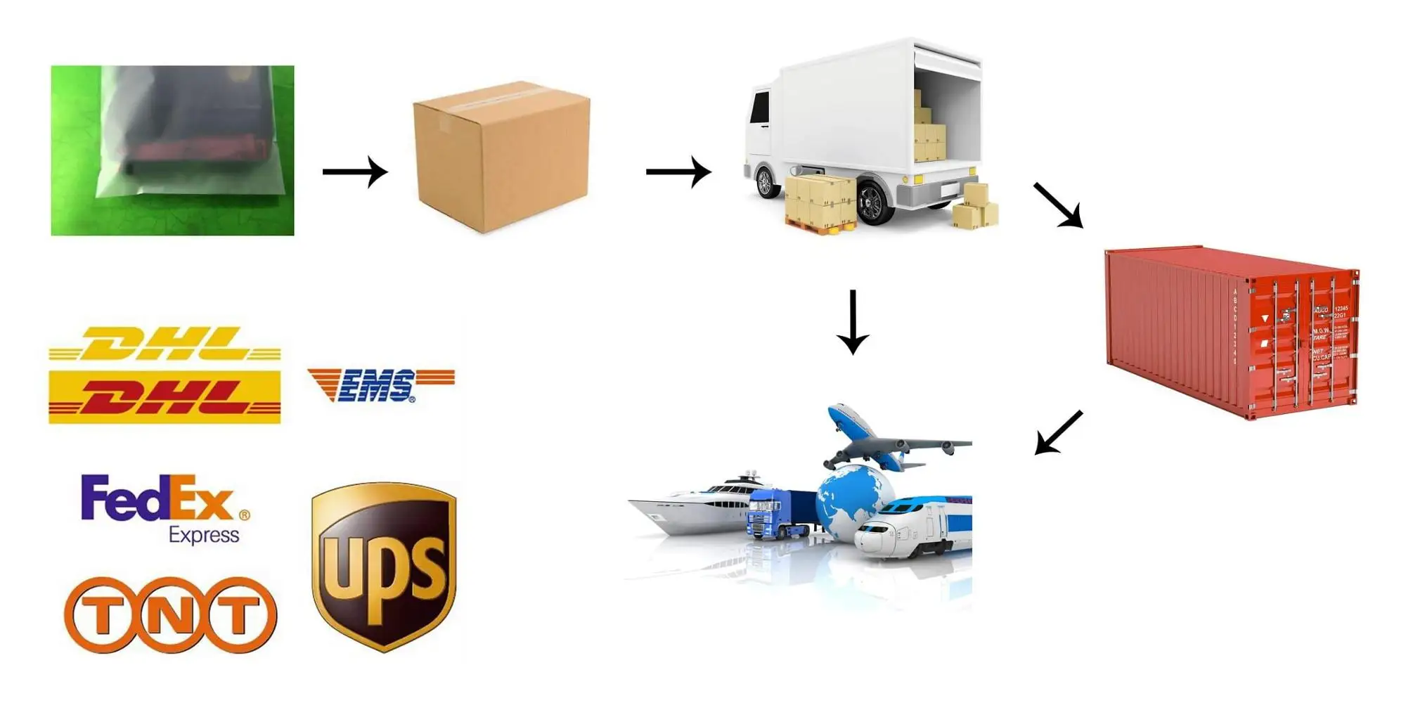 packing and shipment.jpg