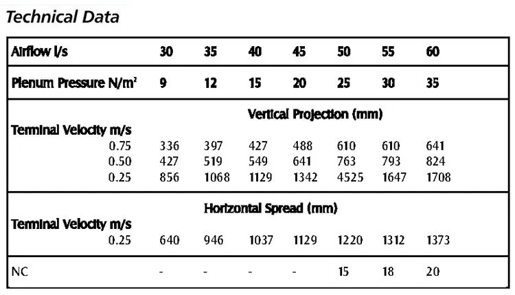 Floor Vent Covers Round Floor Register Sizes Buy Round Floor
