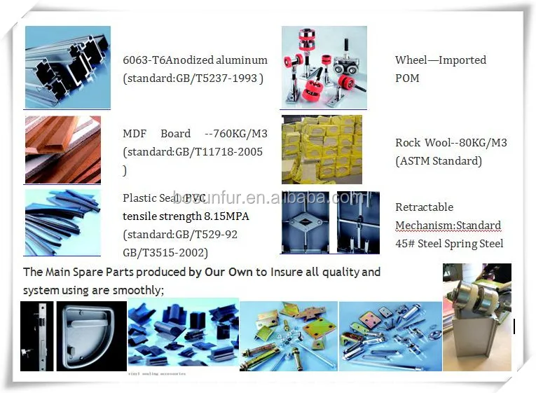 Material Hardware details