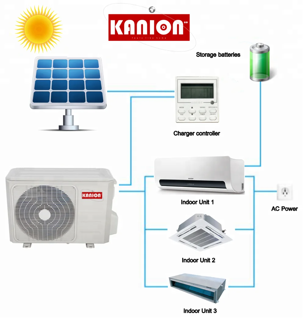 solar air conditioner