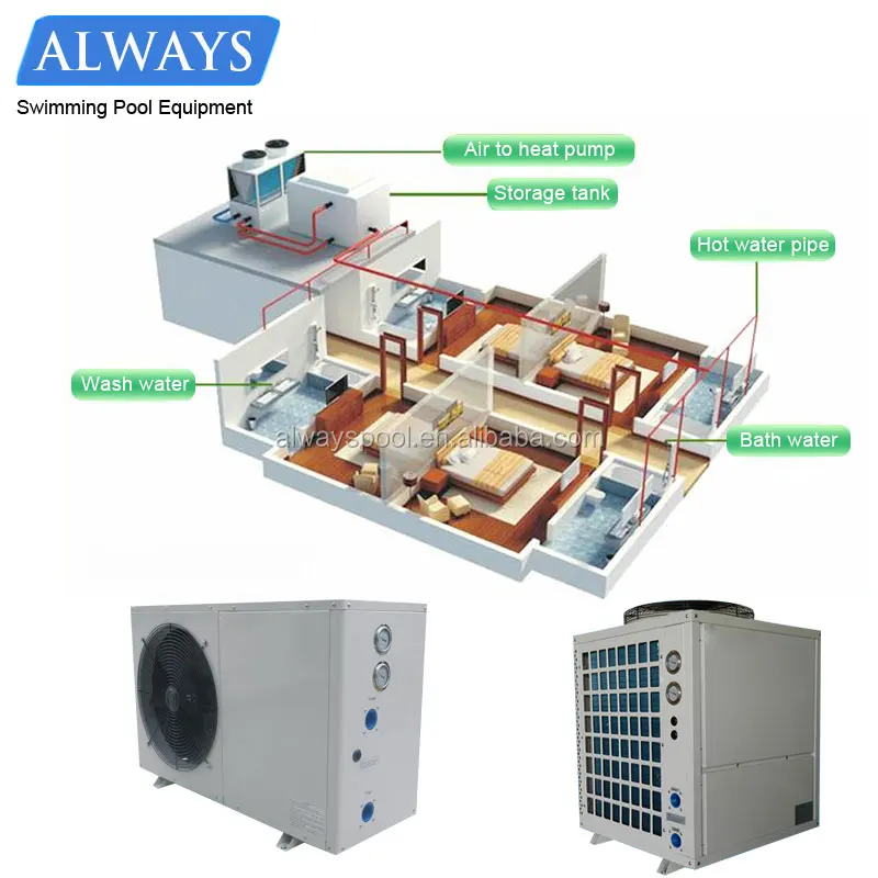 Air Water Heat Pump, 380V, Inverter - detail 8