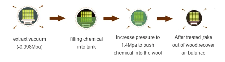 pressure wood treatment autoclave
