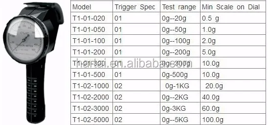 T1 mechanical tensioner meter