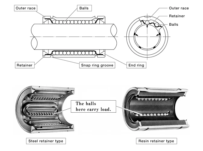 Ease Adjust Type Linear Ball Bearings Sde80 Aj Sde80aj With Steel