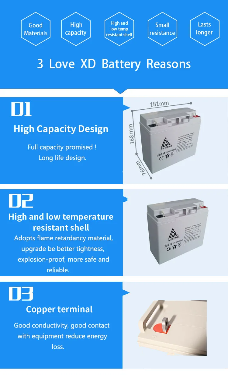 deep cycle hot products hot selling solar battery 12v 18ah