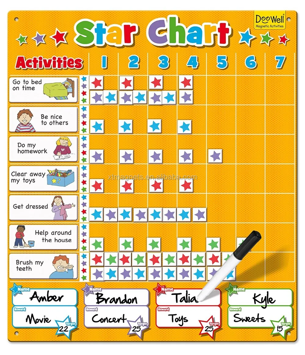 Chart For Kids
