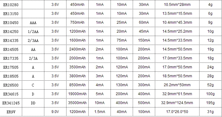 Hot sale ER26500 8500mAh 3.6V lithium sulfur battery for water meter