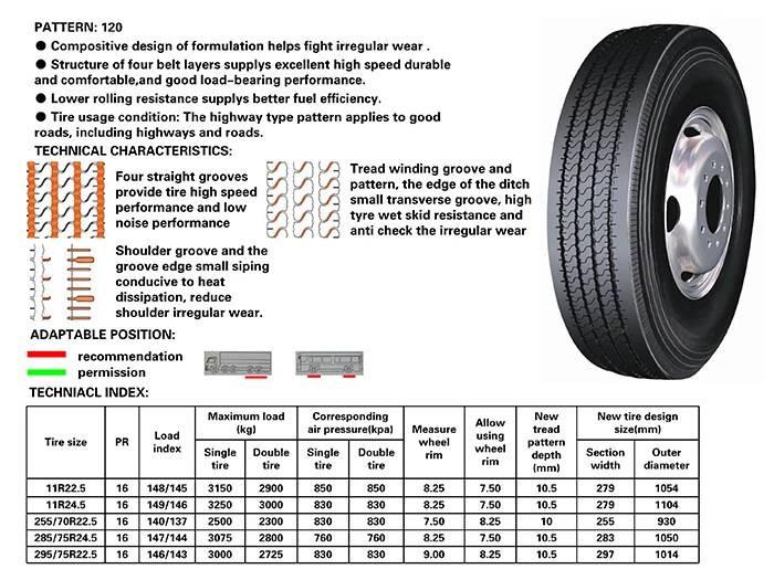 Wholesale Price Longmarch Truck Tires 11r24.5 - Buy Wholesale Price ...