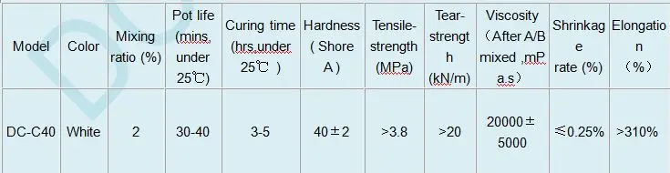 C40 Silicone  TDS.JPG