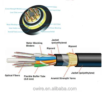 Cross-section Water-resistant Structure Fiber Optic Cable - Buy Fiber ...