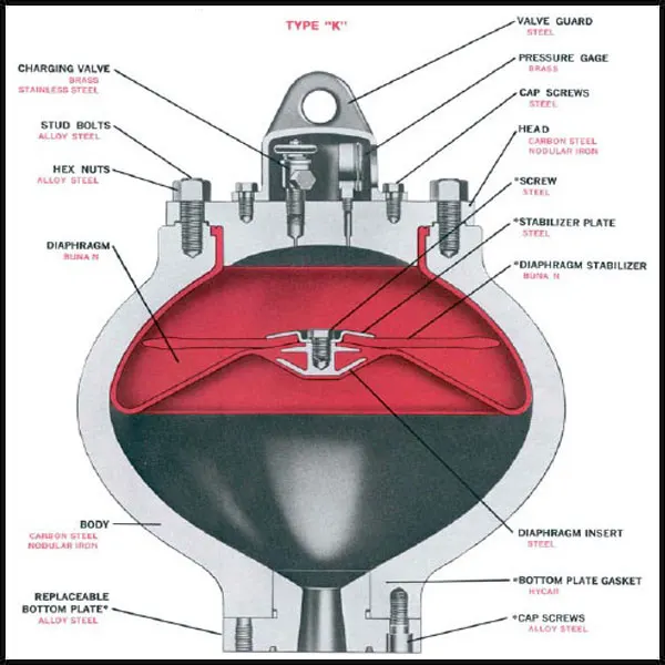Forged Mud Pump Pulsation Dampener