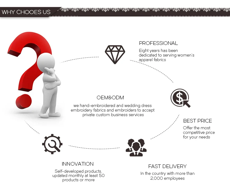 白い花デザインブライダルアフリカアンカラフランス語編みまつげレース刺繍生地ロールスロイス Buy アフリカまつげレース生地ロールスロイス Product On Alibaba Com