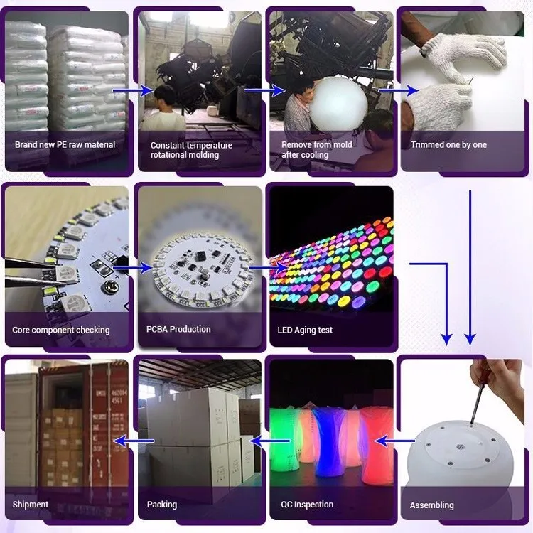 Guangzhou Trulene IM. & EX Co., Ltd