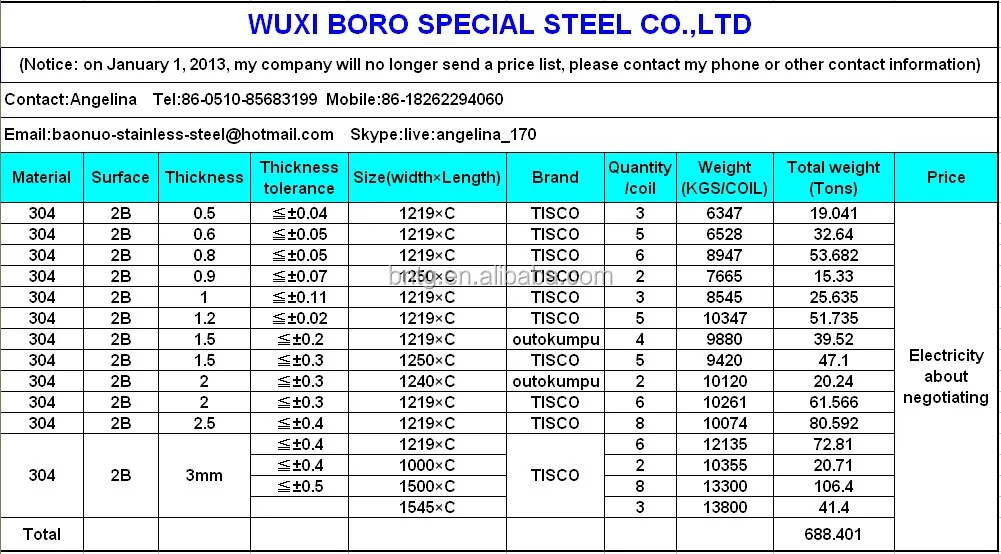 Aisi 304 Chemical Composition Of Stainless Steel Plate Buy Aisi 304