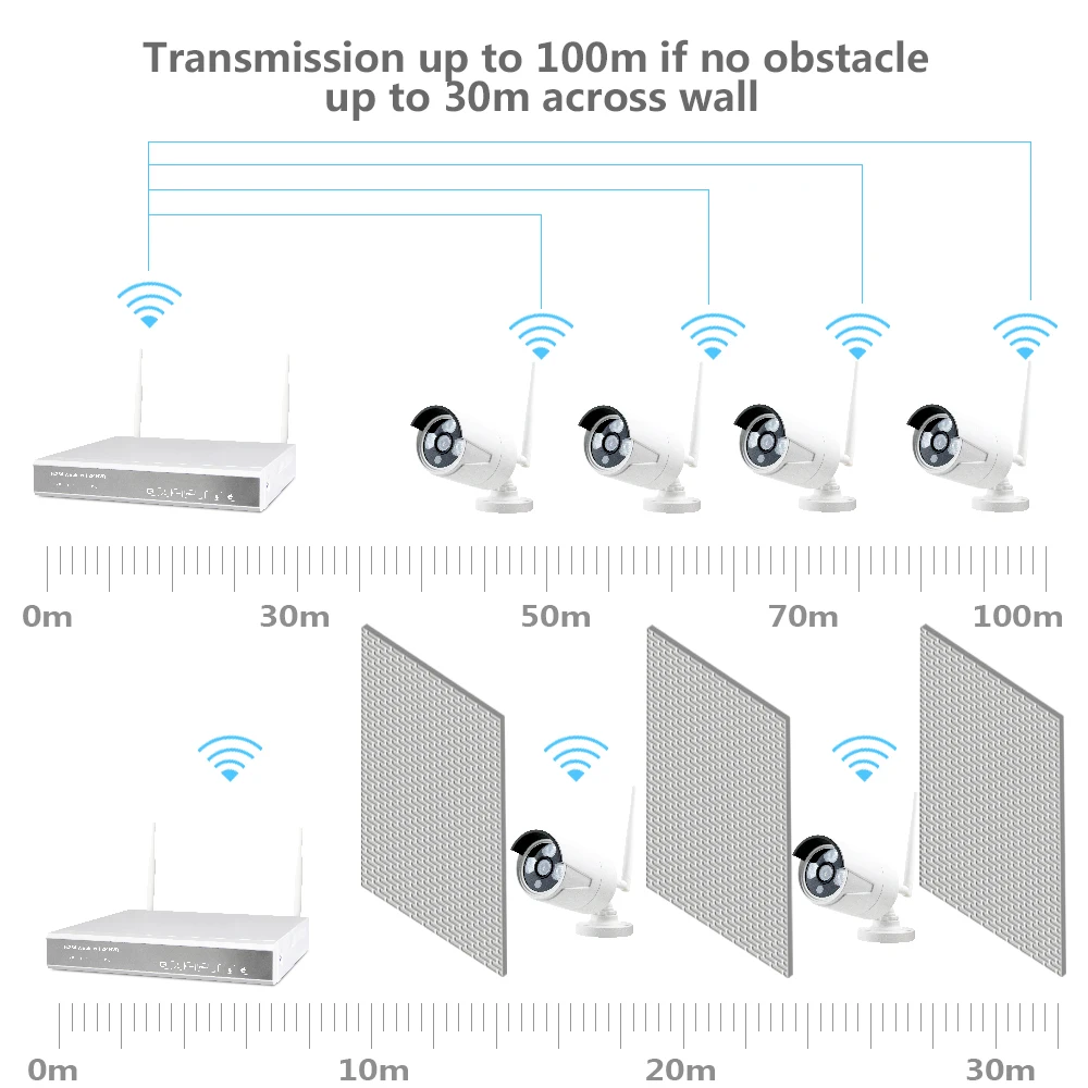 Transmission Distance.jpg