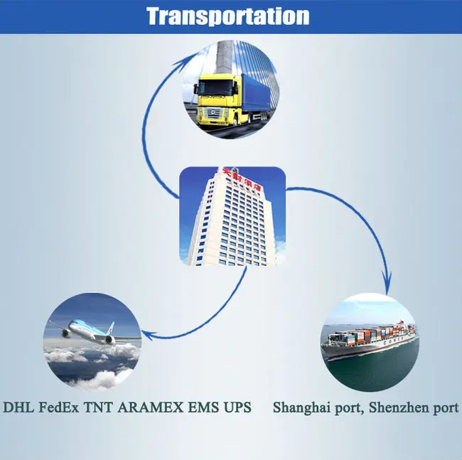 7 transportation.jpg