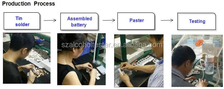4production process.png