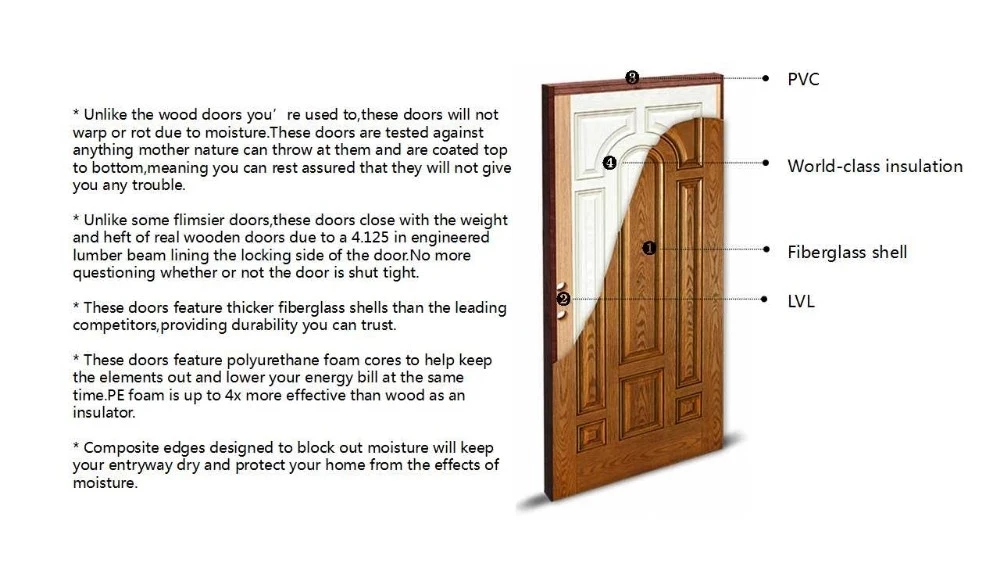
131-fg Fiberglass Exterior outside Door 