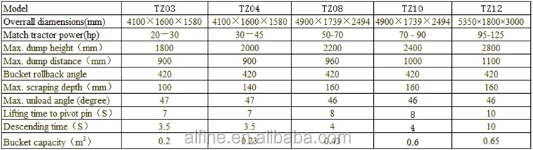 front end loader specification_1.png