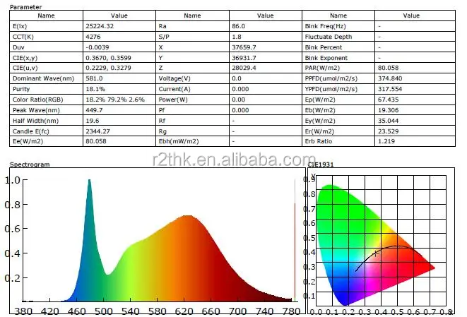full spectrum grow light with Samsung LM561C S6 Top Bin chips