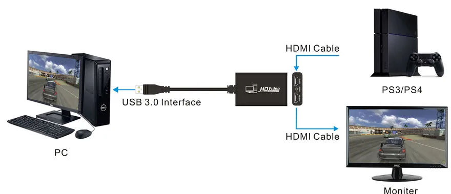 Карта захвата hdmi usb