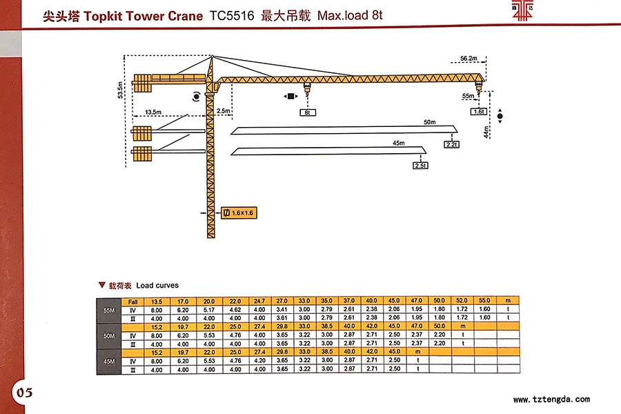 TC5516,1