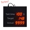 Custom Digital Number Sign Production Line Counter Display Board