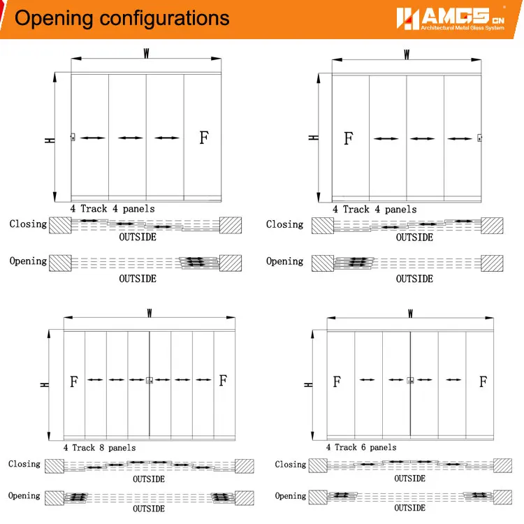 Opening configurations