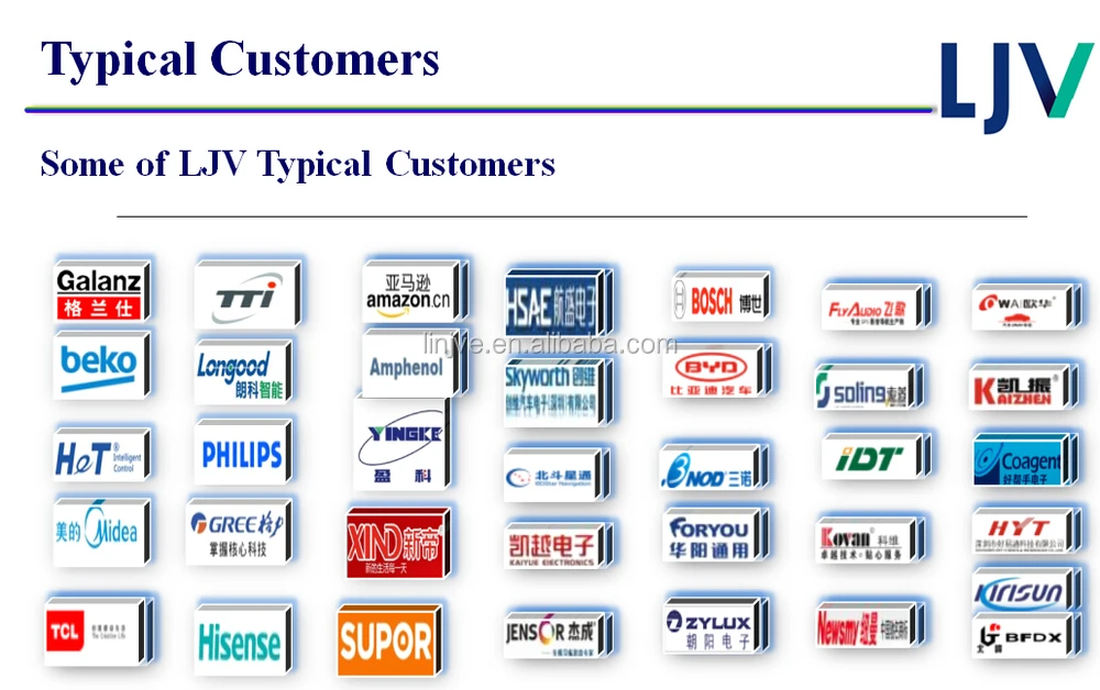 ii. why choose ljv as the business partner?