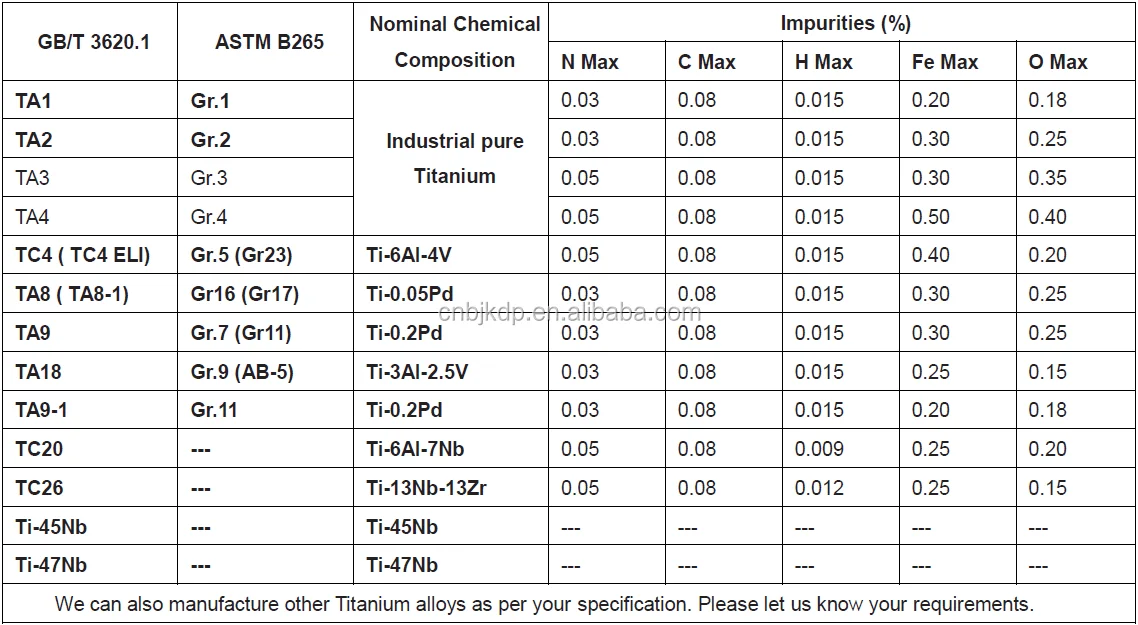 Ti6al4v Titanium Alloy Per Kg Price Buy Titanium Alloy Pipe,Ti6al4v Alloy Pipe,Titanium