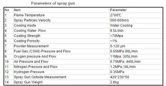 parameter of spray gun