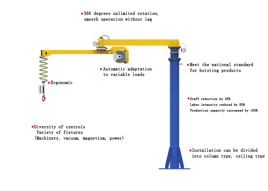 Cost Effective Heavy Loading Multiaxle Lifting Arm Lifting Equipment