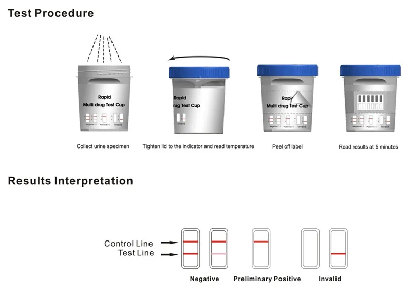 Cup тест. Тест на наркотики. Urine drug Test temperature. Multi drug Screen Test расшифровка надписей. Тест на наркотики габапентин.