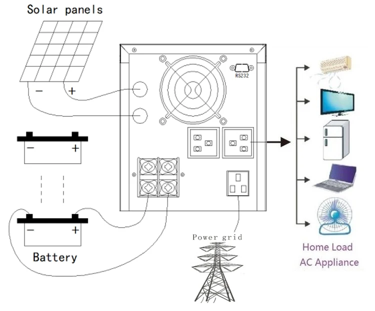 5kw Inverter Ceiling Fan Domestic Appliance Home Use High Power
