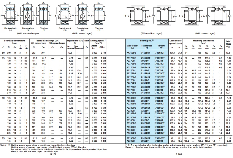 Ntn Spindle Bearings 7315cdb/gnp5 Precision Ball Bearings 7315 Cdb/gnp5 ...