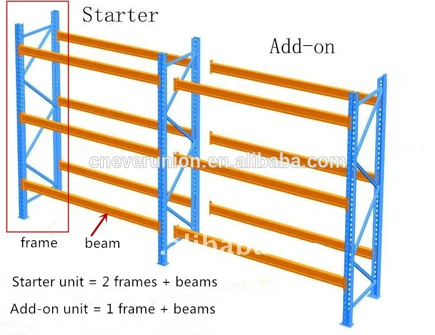 Starter + Add-on.jpg