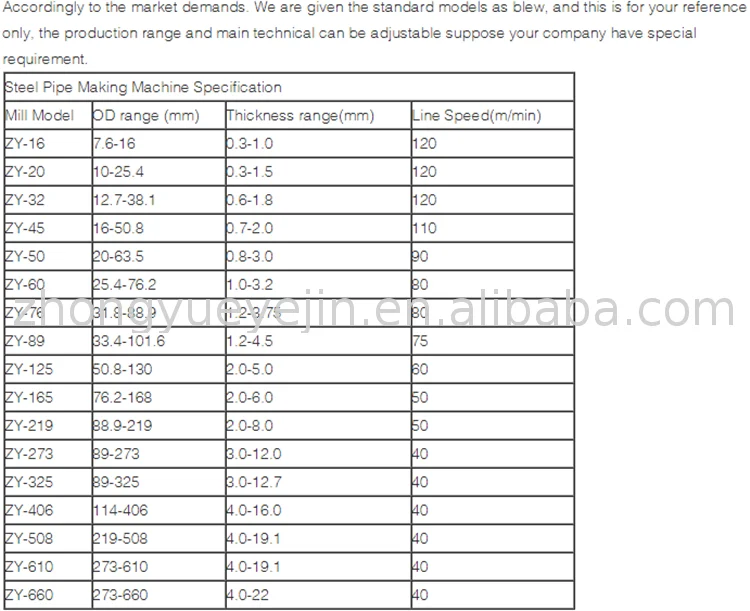 octagon tube making machine