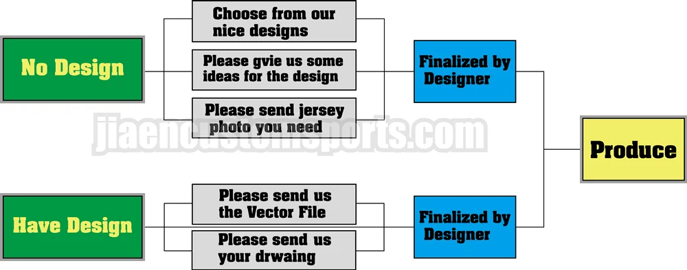 cheap custom basketball uniforms