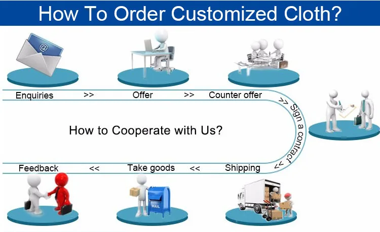 3  Customized Cloth.jpg