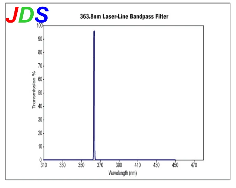363.8nm Laser Line Bandpass Interference Filters