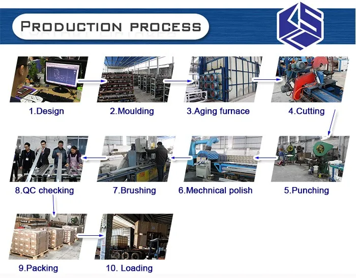 production-process.jpg
