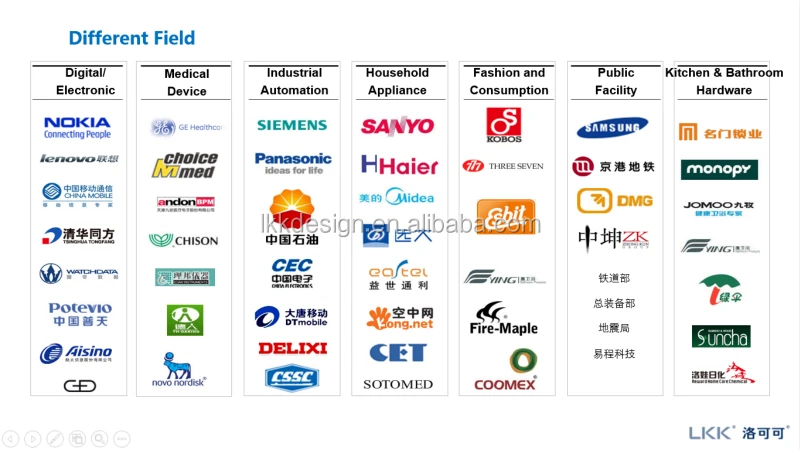 
Engineering Outsourcing Service , Project Management , SCM Service Prototype Making Engineering Service 