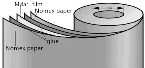class f mylar flexible laminates 