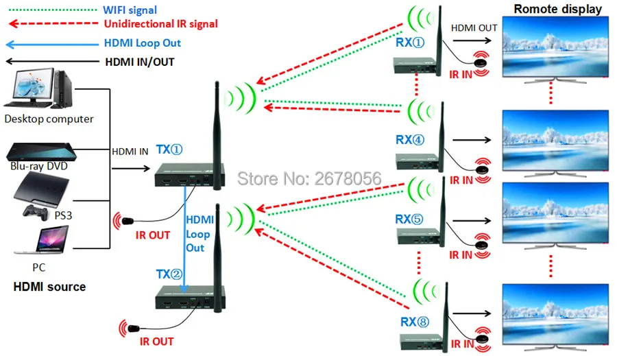 Detail Feedback Questions about DT211W 200ft Wireless HDMI
